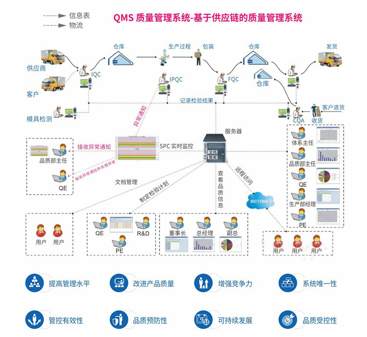 1481250240931276.jpg qms-3.jpg