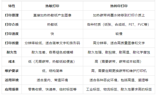 1744355500283894.png 熱敏對(duì)比.png